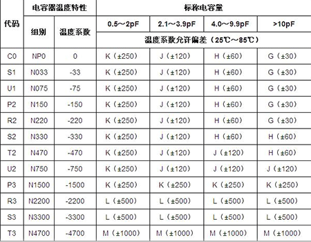 貼片電容封裝規格 貼片電容封裝規格
