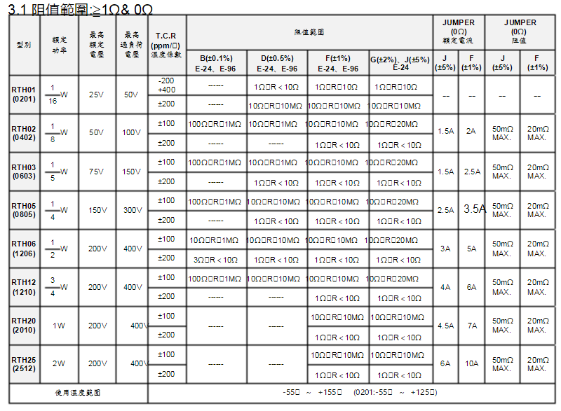 旺詮RTH功率電阻器解讀代碼 旺詮RTH功率電阻器解讀代碼