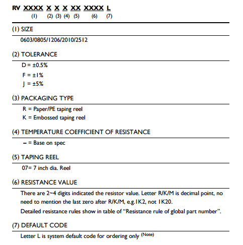貼片電阻快速識別 貼片電阻快速識別