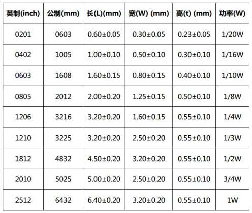 貼片電阻規格尺寸 貼片電阻規格尺寸